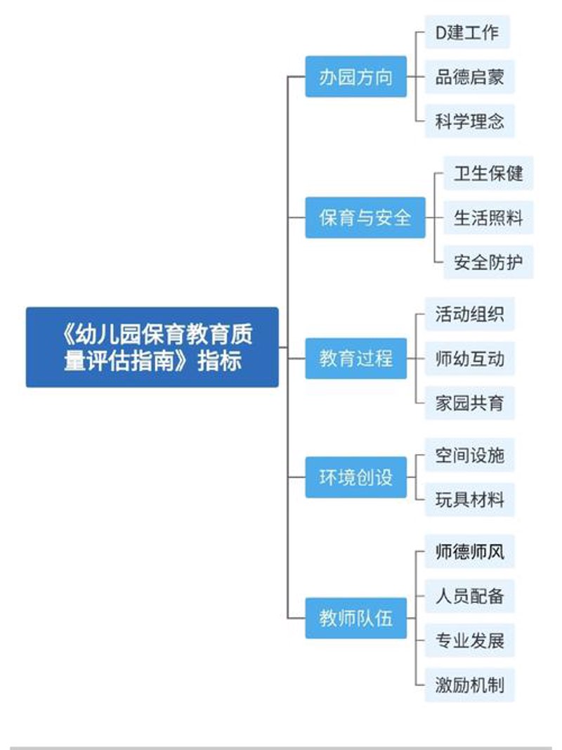 教育评估